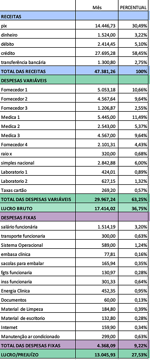 Relatório Dre Metrics